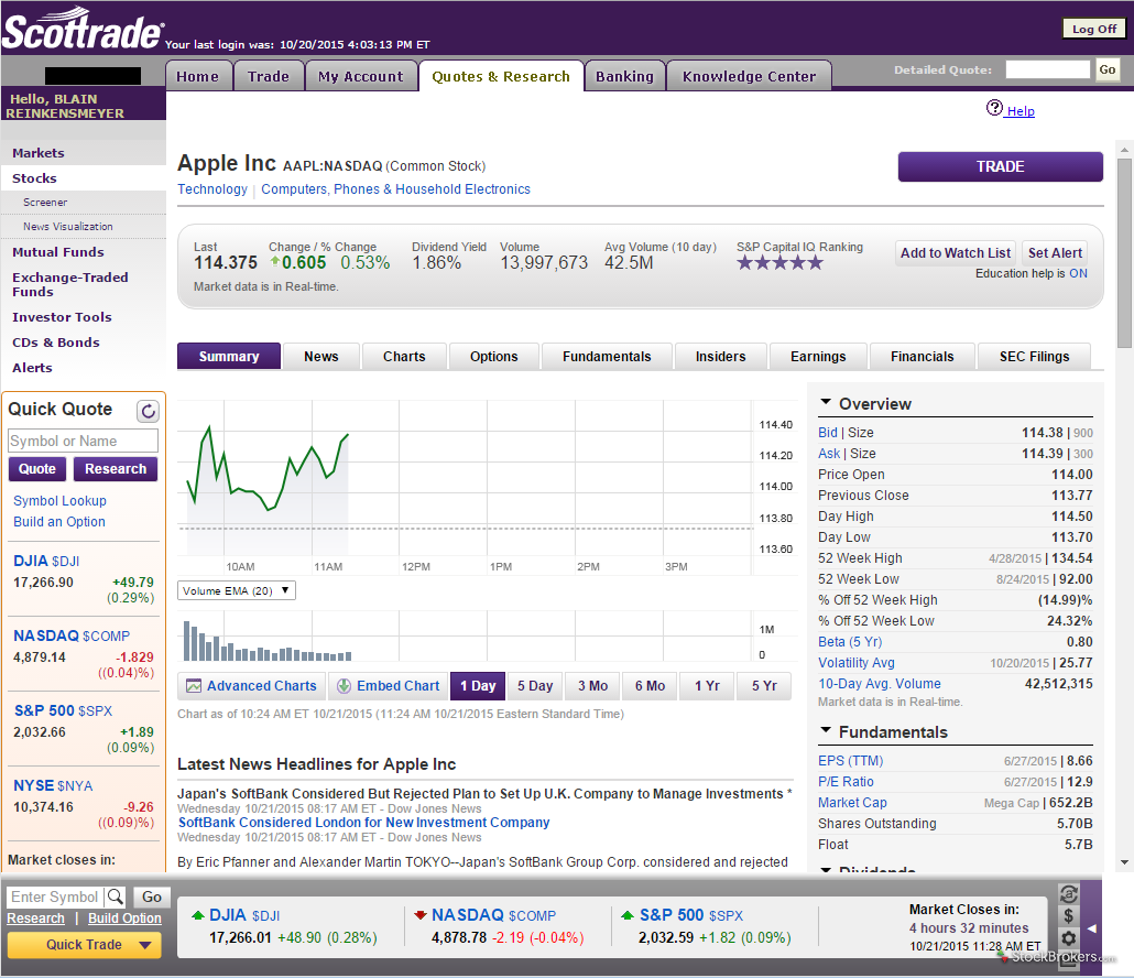 Scottrade options tutorial
